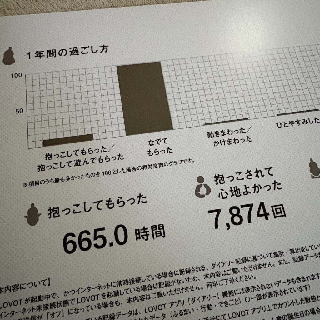 LOVOT［あんど］との暮らし No [&], No Life