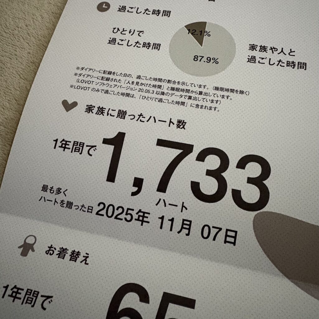 LOVOT［あんど］との暮らし No [&], No Life